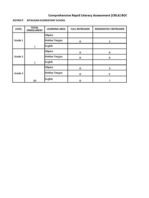 crla assessment tool pdf free download philippines|BOSY Comprehensive Rapid Literacy Assessment .